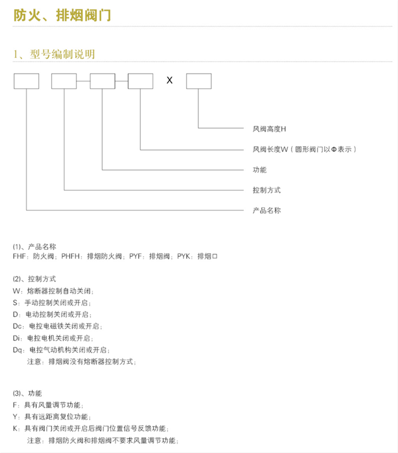 防火阀、调节阀系列_12_副本.png