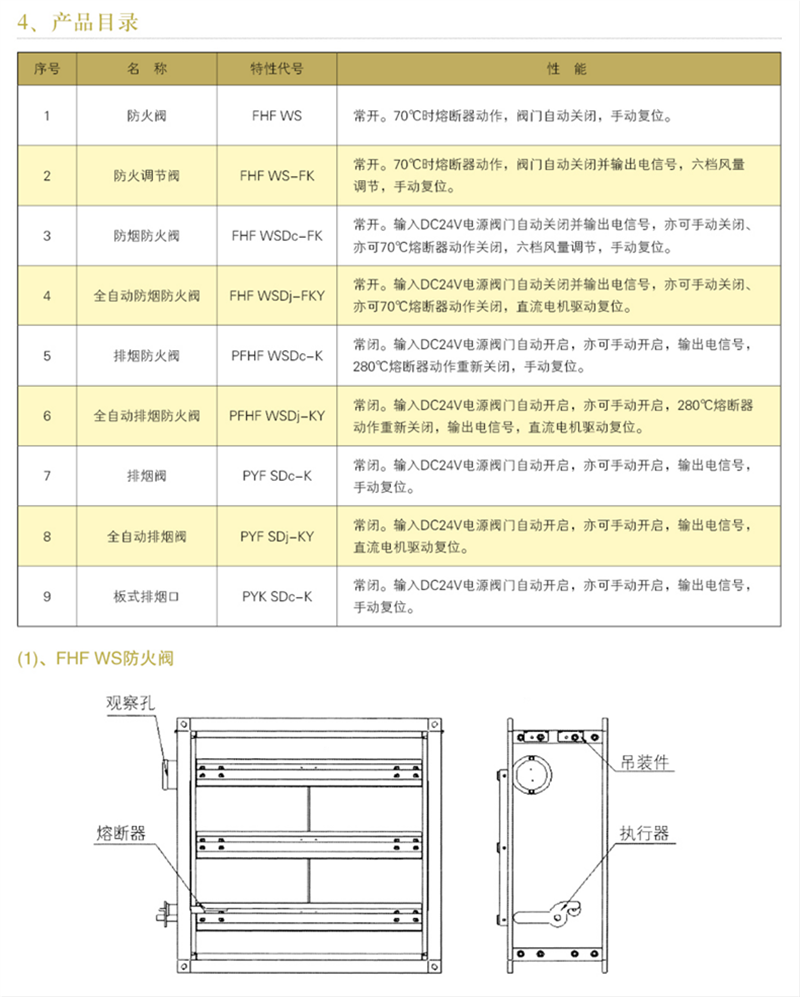 防火阀、调节阀系列_15_副本.png