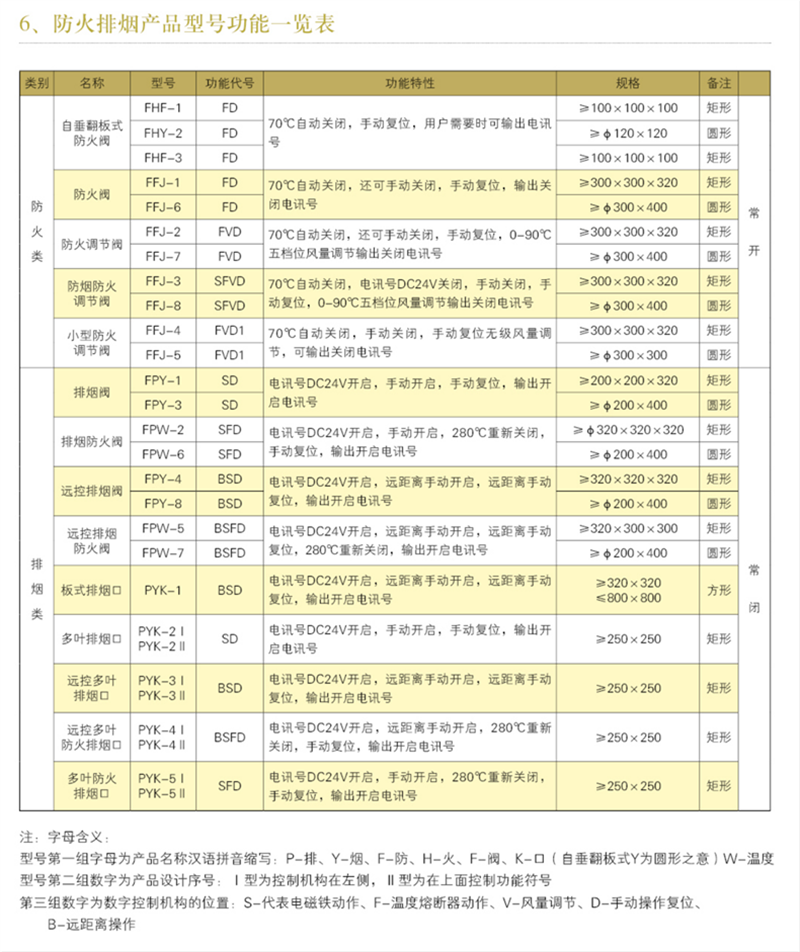 防火阀、调节阀系列_25_副本.png