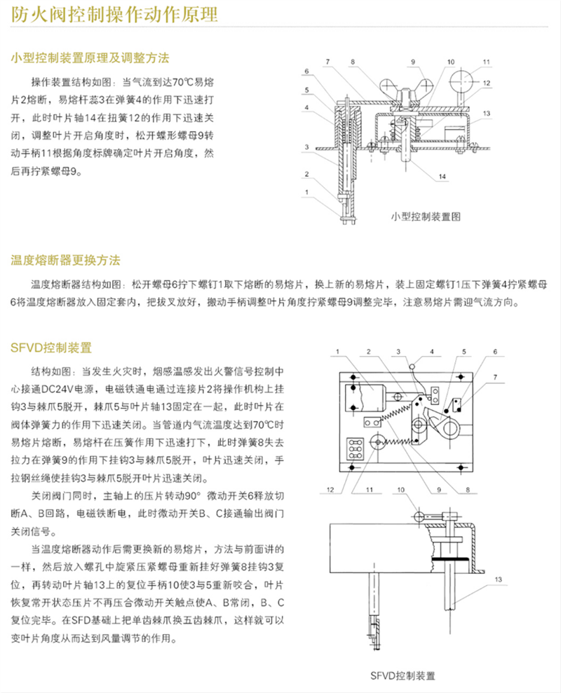 防火阀、调节阀系列_28_副本.png