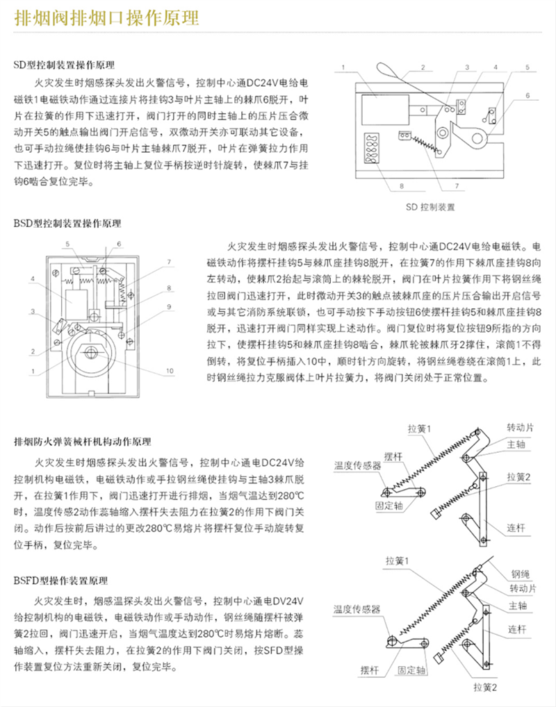 防火阀、调节阀系列_34_副本.png