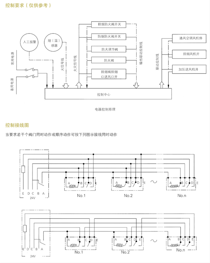 防火阀、调节阀系列_36_副本.png