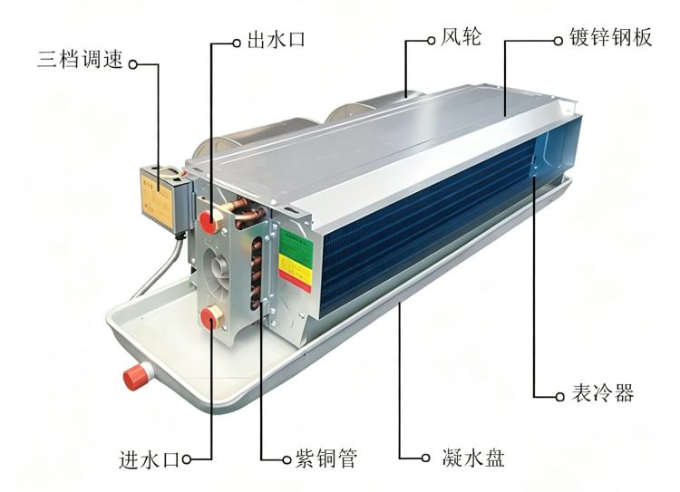德冷卧式暗装风机盘管结构拆解图.jpeg