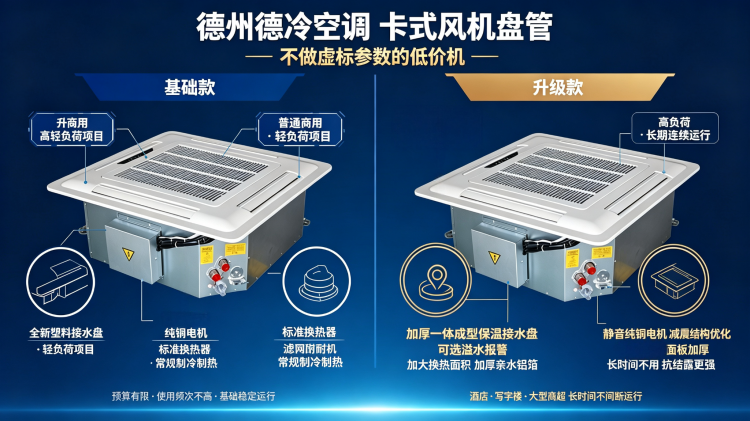 德冷卡式风机盘管基础款与升级款介绍.png